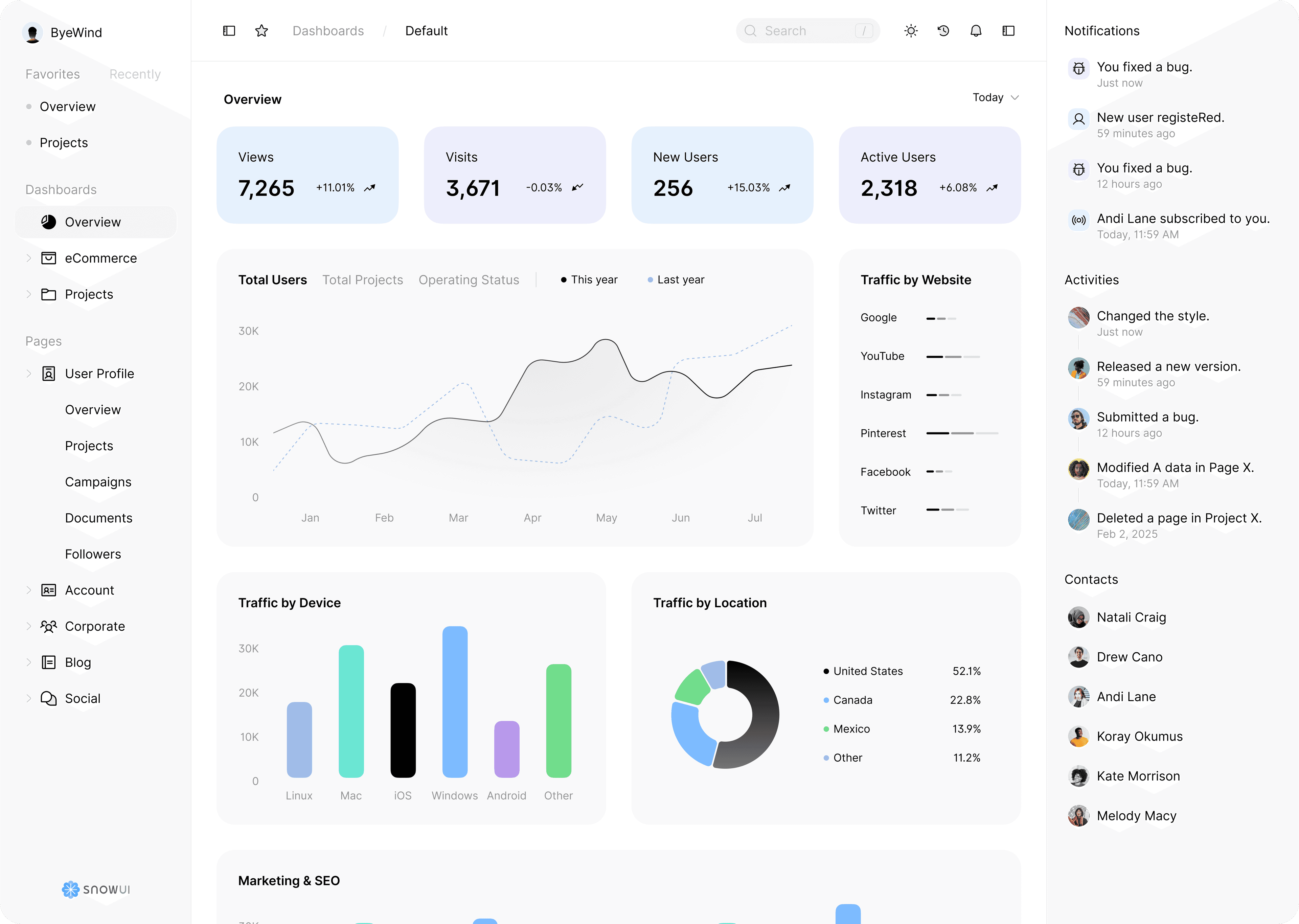 dashboard overview